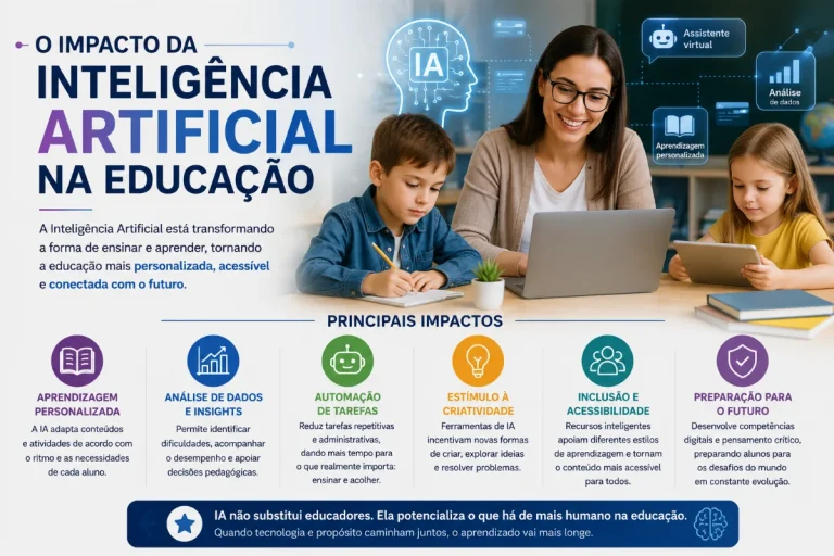 Educadora acompanha crianças usando notebook e tablet em ambiente escolar, com elementos digitais que representam o impacto da inteligência artificial na educação.