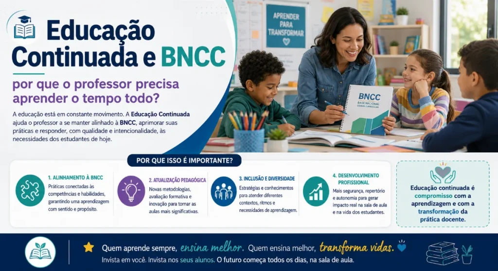 Professora apresenta material da BNCC para estudantes em sala de aula, representando a importância da educação continuada na prática docente.
