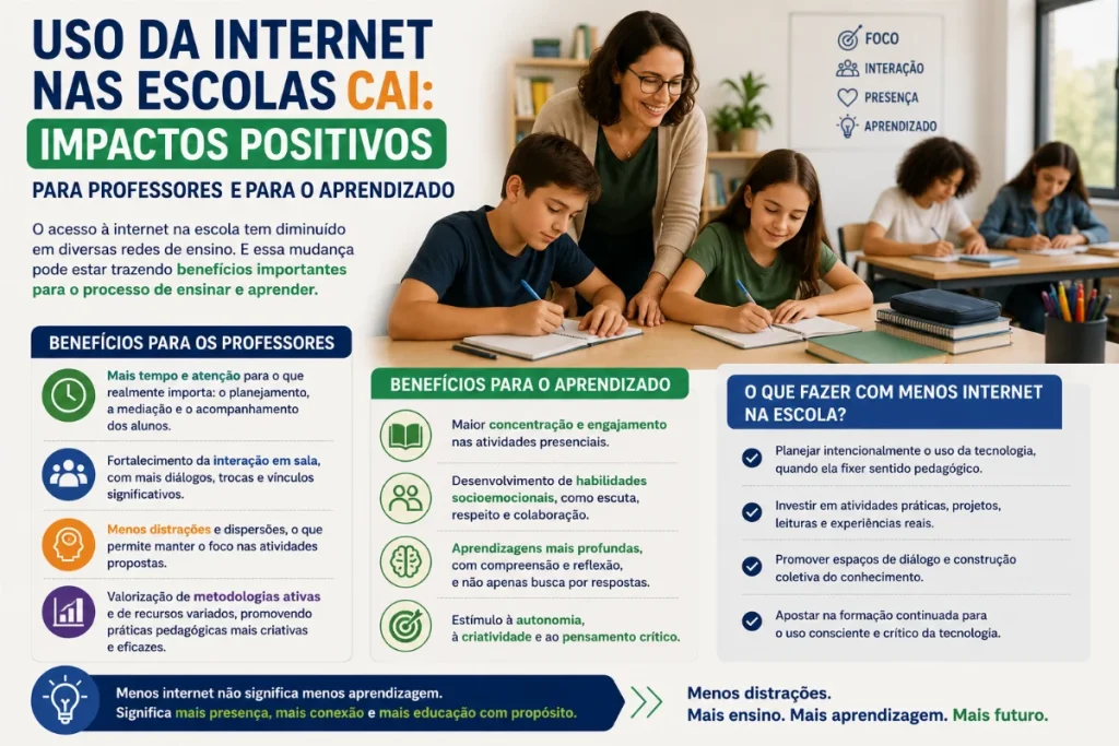 Professora acompanha estudantes realizando atividades em sala de aula, representando os impactos positivos da redução do uso da internet nas escolas.