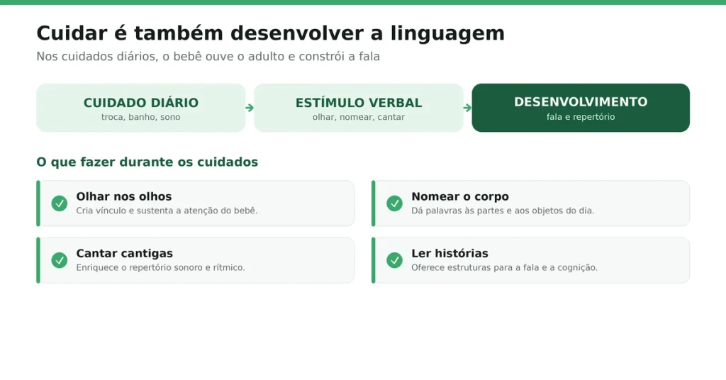 Cuidar, educar e desenvolver a linguagem