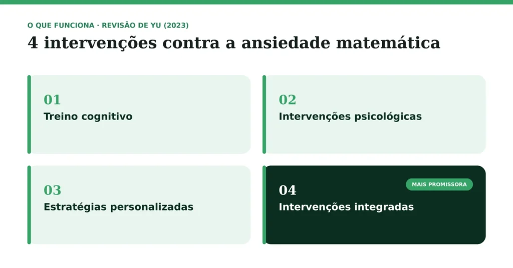 intervenções para ansiedade matemática