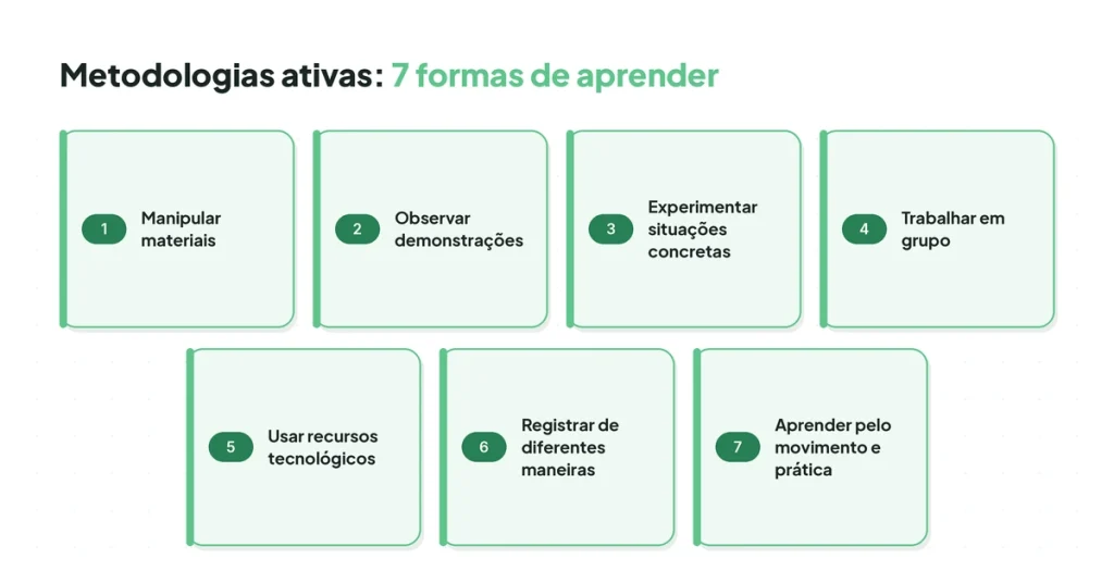 Metodologias ativas: sete formas de aprender
