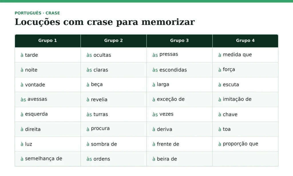 quadro locuções crase para memorizar