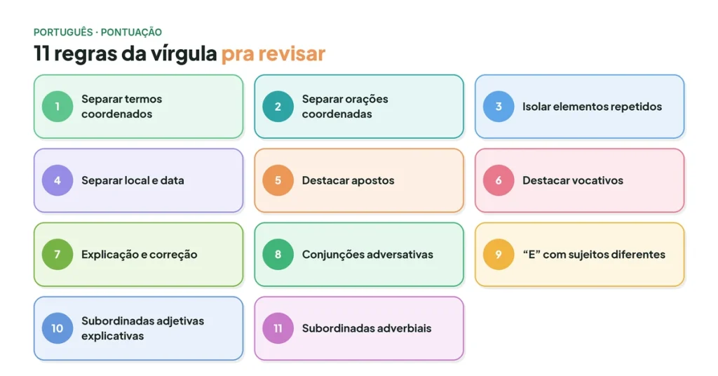 As onze regras de uso da vírgula para revisar, em cards coloridos
