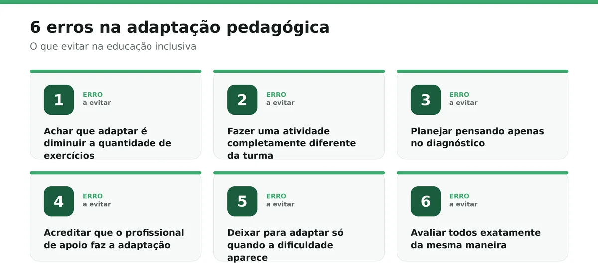 Seis erros na adaptação pedagógica.