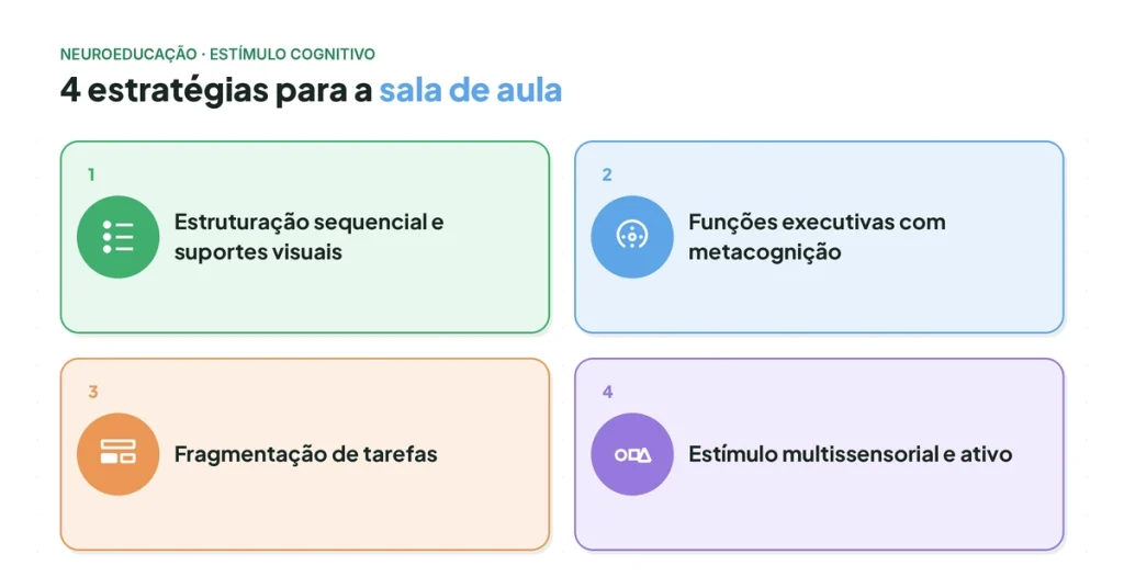 Estratégias Práticas de Estímulo Cognitivo para a Sala de Aula