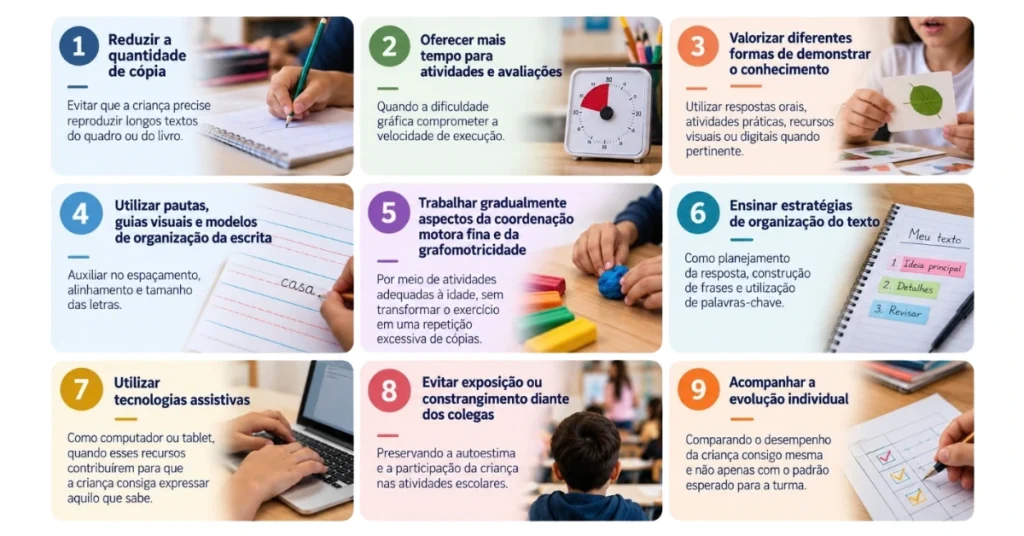 Quadro de possibilidades de intervenção pedagógica.